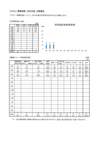 健康相談　6月